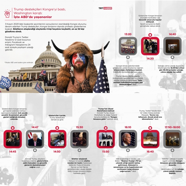 Kongre baskını gününde neler yaşandı? | Grafik: TRT Haber